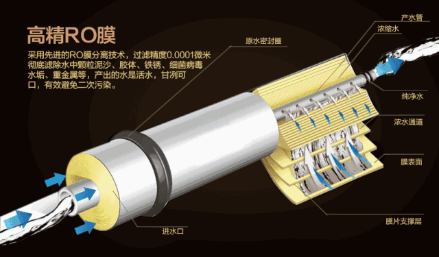 为什么ro反渗透净水器在市场上最为畅销呢