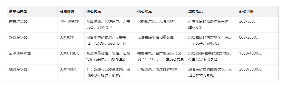 家乐事净水器